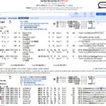 DRF Formulator